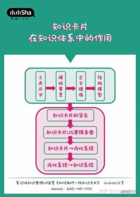 科技知识体系构建的重要性（科技知识体系构建的重要性是什么）-图3