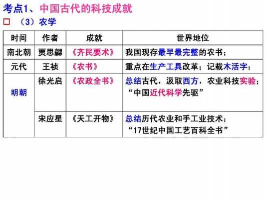 中国古代农业科技知识（中国古代农业科技的主要成就）-图3