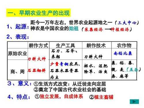 中国古代农业科技知识（中国古代农业科技的主要成就）-图2