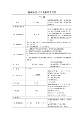 初中物理高科技知识点总结（初中高中物理知识）-图2