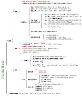 初中物理高科技知识点总结（初中高中物理知识）-图3