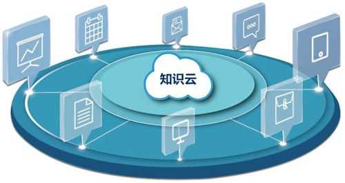 高科技知识了解渠道有哪些（高科技知识了解渠道有哪些内容）-图2