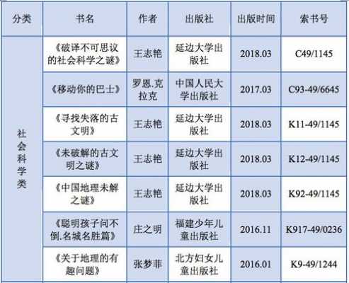 科技知识书单推荐理由（科技节推荐书）-图1