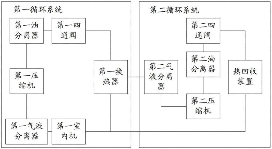 空调热回收科技知识点（空调热能回收）-图2