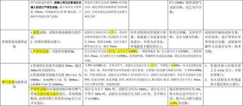 管道密封科技知识培训内容（管道密封性检测方法）-图2