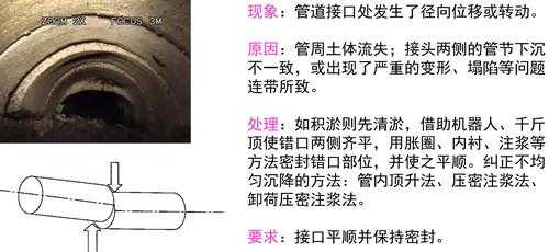 管道密封科技知识培训内容（管道密封性检测方法）-图3