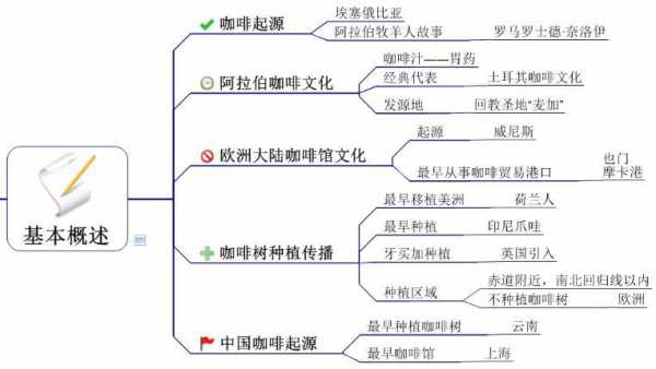 咖啡制作科技知识大全（咖啡制作方式有哪些）-图2