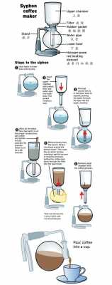 咖啡制作科技知识大全（咖啡制作方式有哪些）-图3