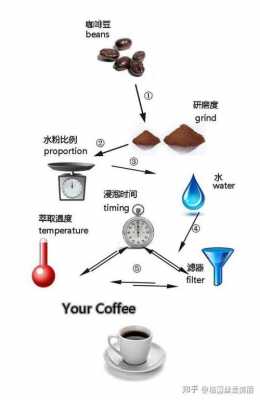 咖啡制作科技知识大全（咖啡制作方式有哪些）-图1