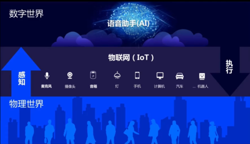 语音助手所涉及的科技知识（关于语音助手）-图3