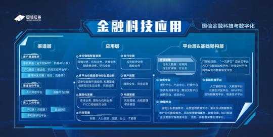 金融科技知识与技能（金融科技知识与技能有哪些）-图3