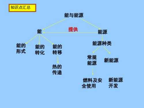 能源技术科技知识点归纳（能源技术概论）-图1