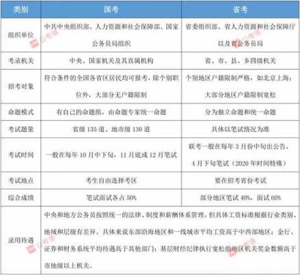 国考最新科技知识大全图片（国考科目及时间安排）-图2