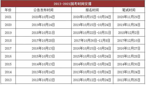 国考最新科技知识大全图片（国考科目及时间安排）-图1