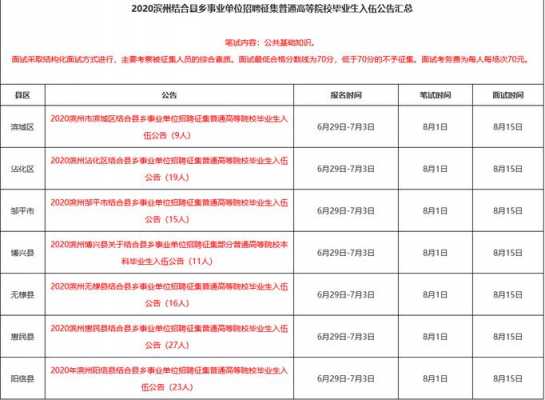 事业单位招聘网科技知识（事业单位招聘网科技知识考什么）-图1