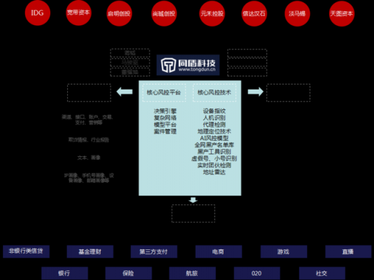 包含同盾科技知识图解的词条-图2