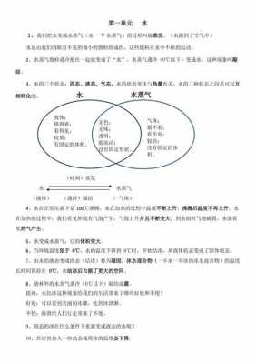 水的安全应用科技知识点（水的安全应用科技知识点总结）-图2