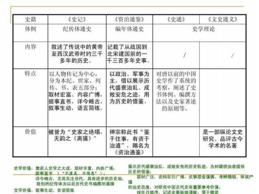 史书中的科技知识点总结（科技史学）-图2