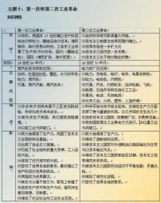 中考历史世界科技知识点（中考世界历史必考知识点2021）-图2