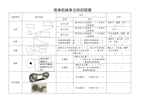 机械科技知识内容怎么写（机械 科技）-图1