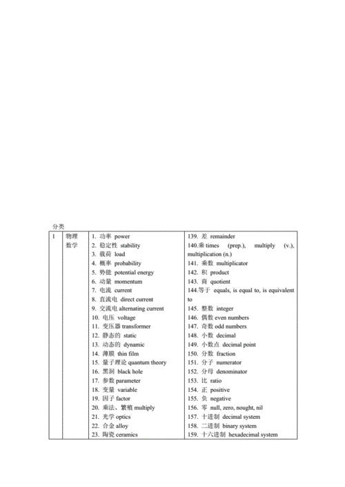 科技知识是什么短语形式（科技知识用英语怎么说）-图3