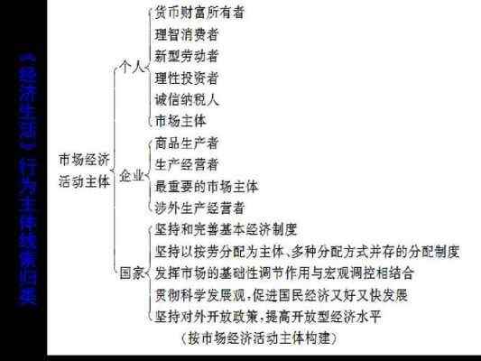 社会经济政治文化科技知识点汇总（社会经济政治文化科技知识点汇总图）-图1