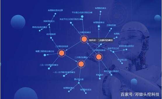 科技知识图谱场景设计图（科技知识图谱场景设计图片）-图1