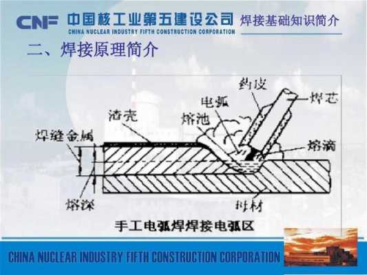 焊接有关的科技知识有哪些（焊接科学）-图3