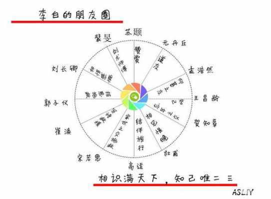 李白科技知识（李白的技术）-图2