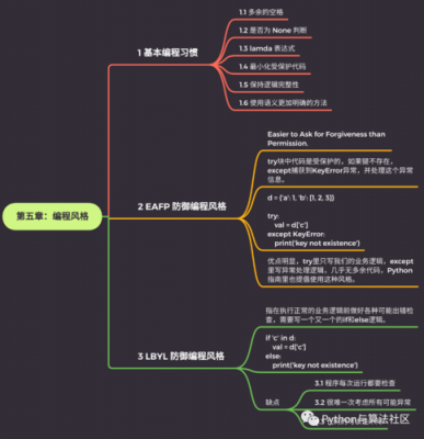 python黑科技知识（python科学）-图3