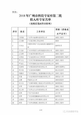 科技知识专家名单公示时间（科技知识专家名单公示时间表）-图1