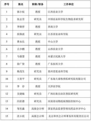 科技知识专家名单公示时间（科技知识专家名单公示时间表）-图2