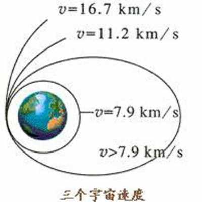 科技知识宇宙速度区分（宇宙速度的划分）-图1