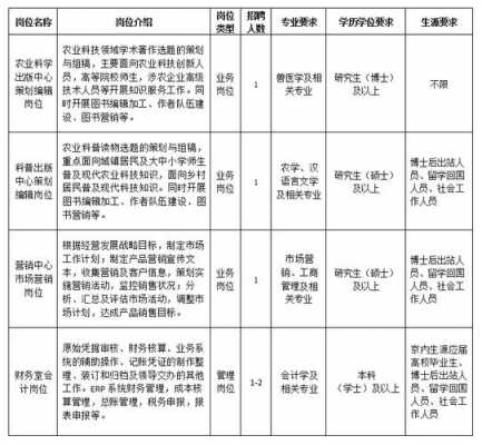 农业科技知识产权公司招聘（农业科技公司职位）-图3