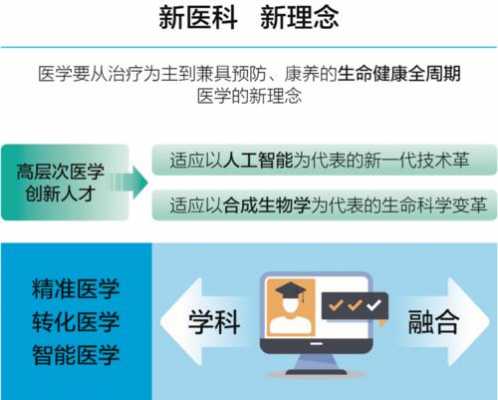 世界医学科技知识日新月异（医学科技发展）-图3