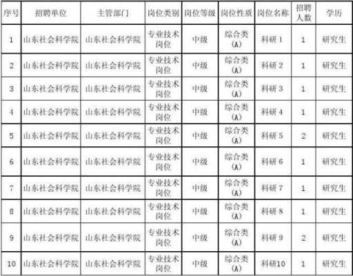 山东事业编制科技知识占比（山东事业单位专业技术岗位）-图1