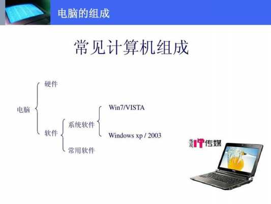 电脑有多高科技知识（电脑有多高科技知识点）-图2