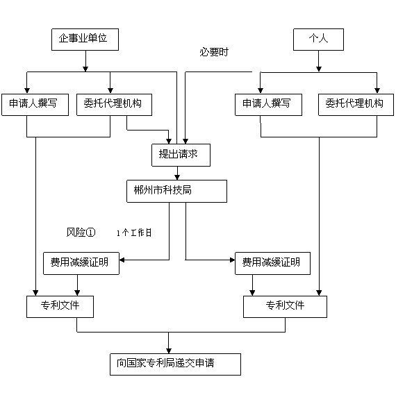 科技知识产权流程图（科技类知识产权有多少）-图2