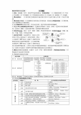 高考中的科技知识点总结（高考技术知识点总结）-图3