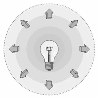 照明黑科技知识（照明技术有哪些）-图3