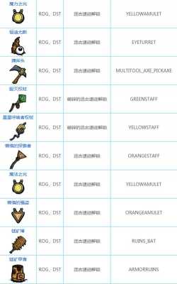 饥荒远古科技知识（饥荒远古科技道具介绍）-图1