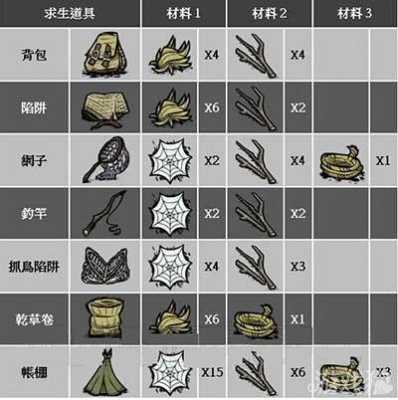 饥荒远古科技知识（饥荒远古科技道具介绍）-图3