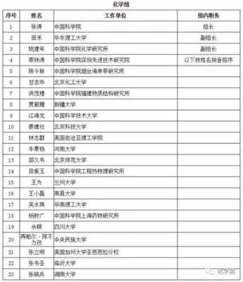 科技知识专家名单查询（科技领域专家）-图3