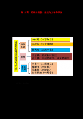 明朝科技知识框架图（明朝的科技建筑与文化思维导图）-图1