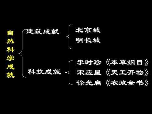 明朝科技知识框架图（明朝的科技建筑与文化思维导图）-图3