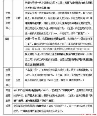 中国航天科技知识点（中国航天科技知识点汇总）-图3