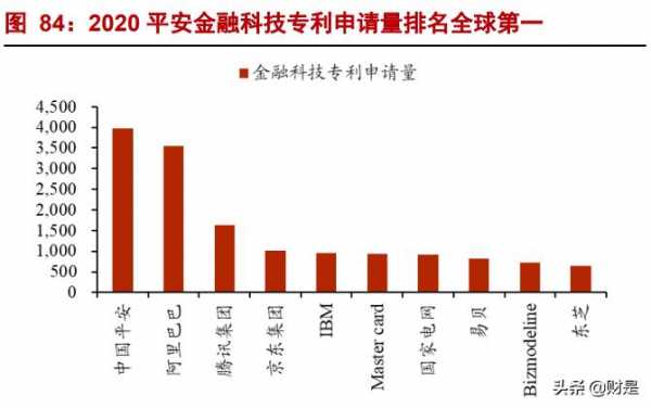 平安科技知识产权确权（平安科技专利申请全球第一）-图3