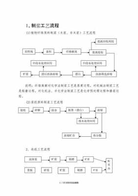 造纸涂料科技知识点总结（造纸涂料制备流程）-图1