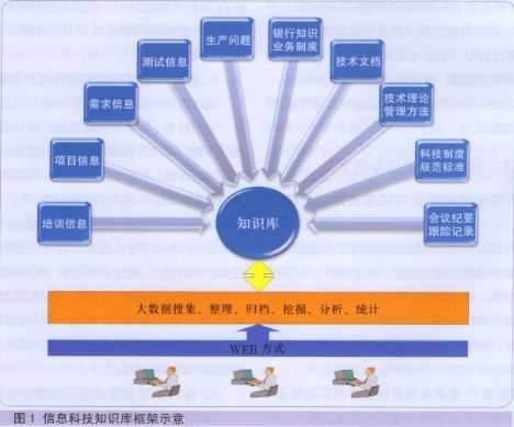 科技知识圈（科技知识库）-图1