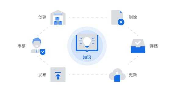 科技知识圈（科技知识库）-图3